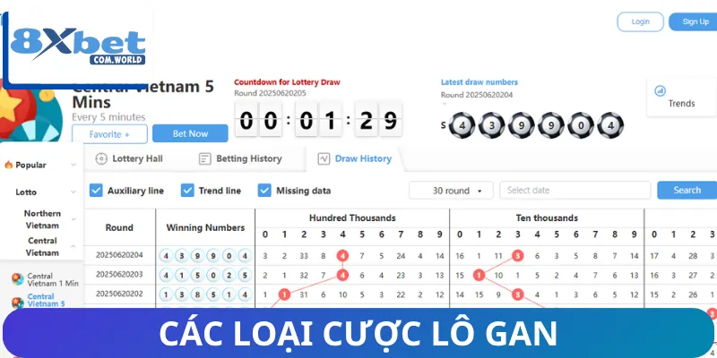 Các loại cá cược lô gan thường chơi